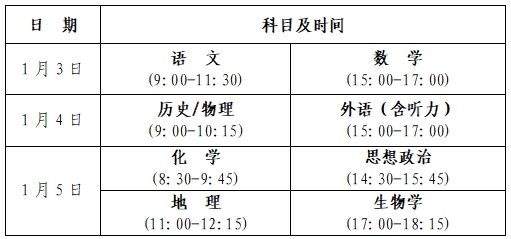 南省新高考适应性测试时间确定！龙8国际龙8网站2025年河(图1)